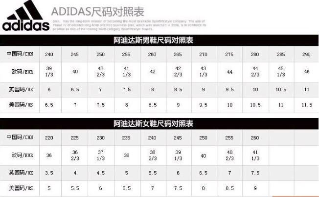 （总结）阿迪达斯品牌「万字长文」